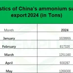 5.29million tons ! China Ammonium Sulphate exported from Jan to May, 2024