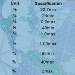 Inspection report of our Granular ammonium sulphate