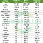 CHINA DAP export data in Nov, 2023