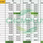IPL Urea Tender Oct 20 2023