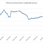 China ammonium sulphate price trend in 2023 and 2024